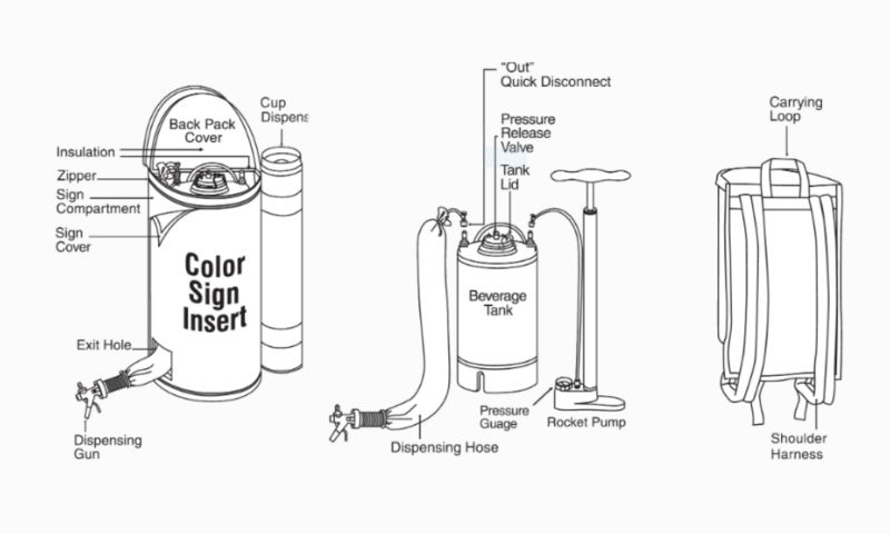 Rocketman 2.5 gallon Portable Beverage Dispenser Rocketman 2.5 gallon  Portable Beverage Dispenser [M1002] - $569.00 : Arco Coffee Co., Fresh  Roasted Coffee Since 1916